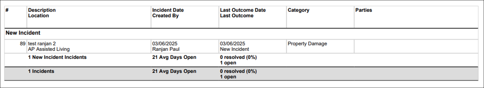 Incident Listing Report
